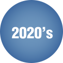 2020년